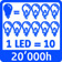 1 LED = 10 konventionelle Halogen-Lampen; durchschnittliche Bemessungslebensdauer / nominelle Lebensdauer von 20'000 Stunden (h) |    1 LED = 10 conventional Halogen-Lamps; Average, nominal life 20'000 hours(h) 