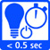 Die Einschaltverzögerung der Lampe liegt unter 0.5 Sekunden | The Startup-Delay of the lamp is below 0.5 seconds
