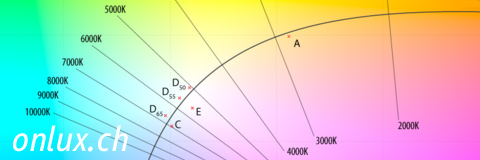 Farbraum mit Planckschem Farbort (Planck Locus)