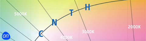 onlux Farbraum Referenz Lichtfarben C=Cool N=Neutro T=Terra H=Halo